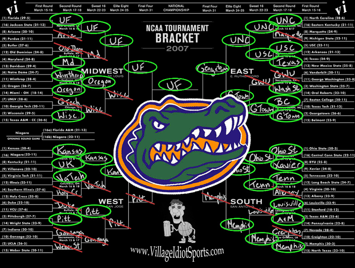 March Madness!